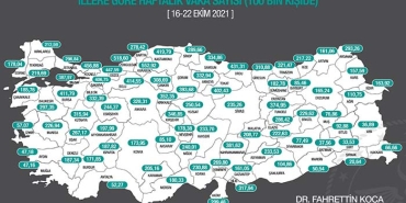 AYDIN'DA VAKA SAYILARI DÜŞÜŞE GEÇTİ GÜNLÜK VAKA SAYISI 75'E DÜŞTÜ